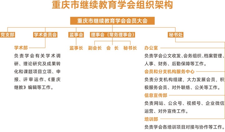 重慶市繼續教育學會組織架構.jpg