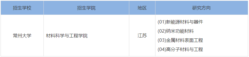 常州大學材料科學與工程考研研究方向匯總