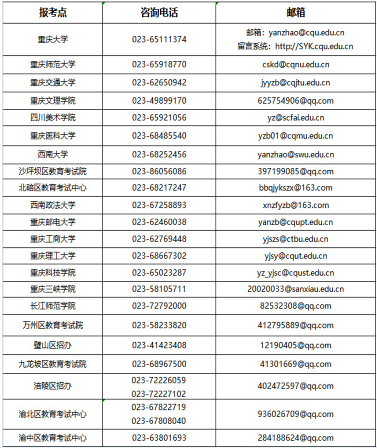 重慶市2023年研招考試咨詢電話和郵箱