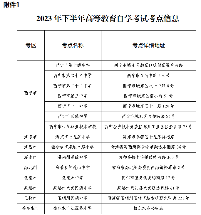 青海省2023年下半年高等教育自學考試打印準考證及考前溫馨提示