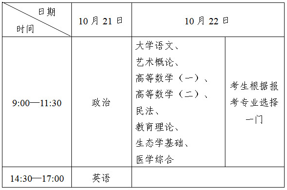2023全國成人高考的考試時間什么時候？