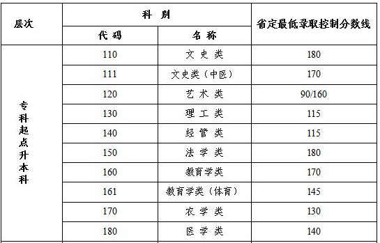 江蘇成人高考錄取查詢？