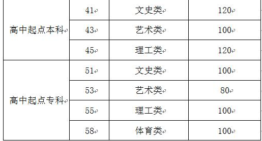 棗莊成人高考高中起點分數線？