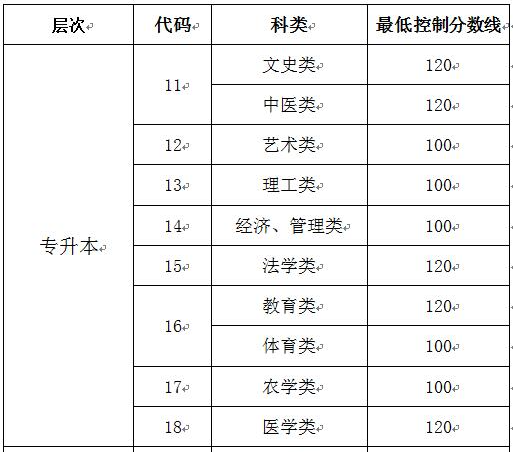 山東成人高考成績查詢辦法？