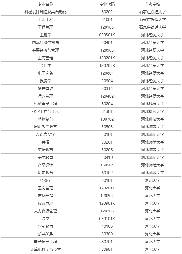 邯鄲自考可以報名的學校有哪些？