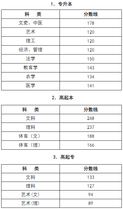 杭州成人高考分數線？