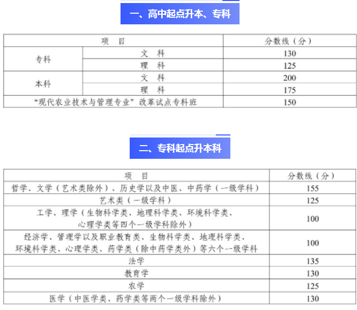 四川成人高考成績查詢官方入口？