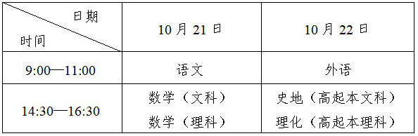 2023全國成人高考的考試時間什么時候？