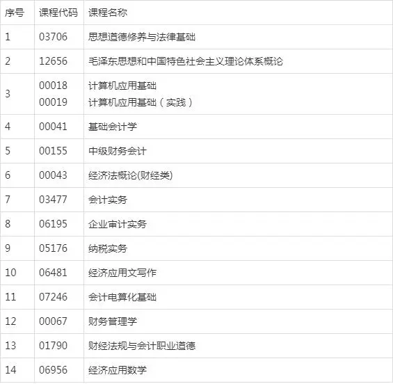 會計電算化自考專科科目有哪些？