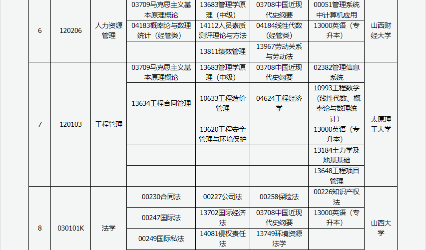 山西省高等教育自學考試2024年4月考試課程及時間