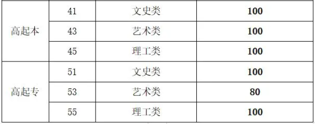 山東成人高考煙臺高中起點分數線? 山東成人高考煙臺高中起點分數線?