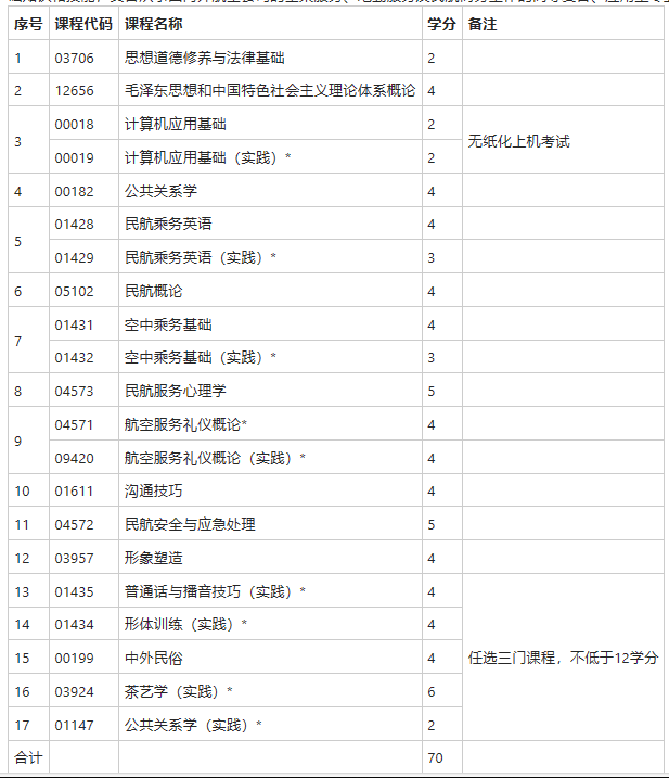 自考可以報空中乘務嗎？