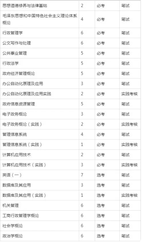 電子政務自考課程？