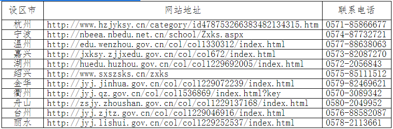 2023年下半年浙江省高等教育自學考試課程免考辦理公告