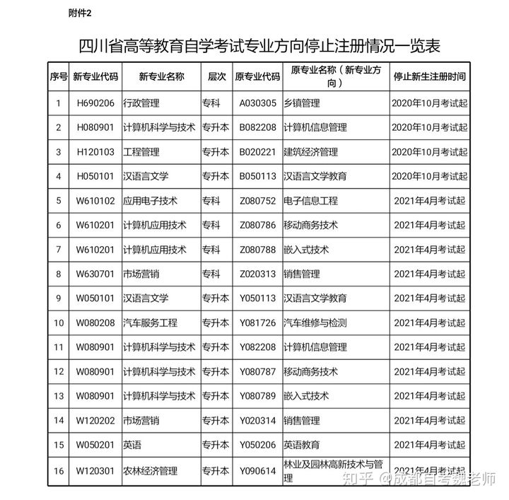成都自考有哪些停考專業？