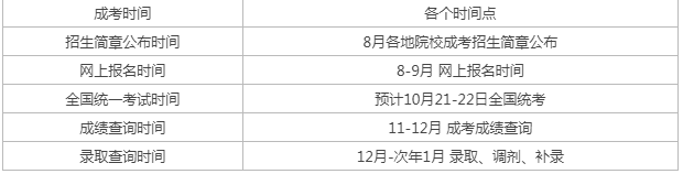 成人高考報名時間？