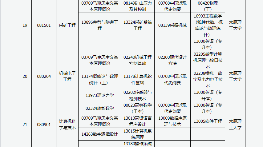 山西省高等教育自學考試2024年4月考試課程及時間