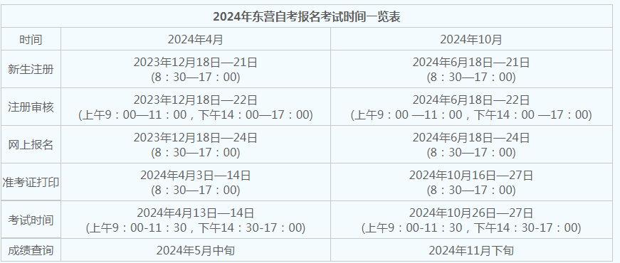 東營自考報名時間? 東營自考報名時間?