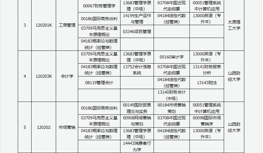 山西省高等教育自學考試2024年4月考試課程及時間