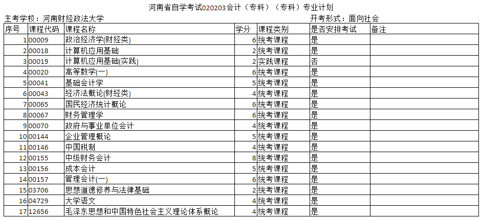 鄭州自考專科會計專業的主考院校是哪個？