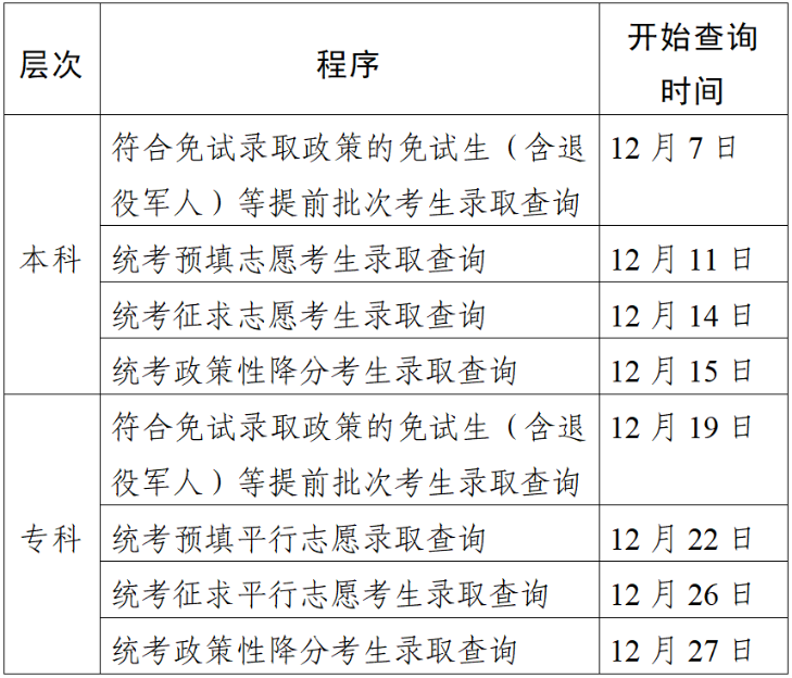 江蘇省2023年成人高校招生錄取結果查詢時間安排