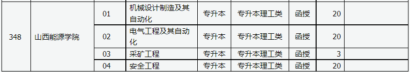 山西省2023年成人高校招生征集志愿公告第3號