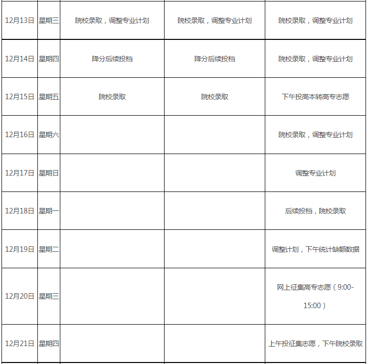 關于做好江西省2023年成人高校招生錄取工作的通知