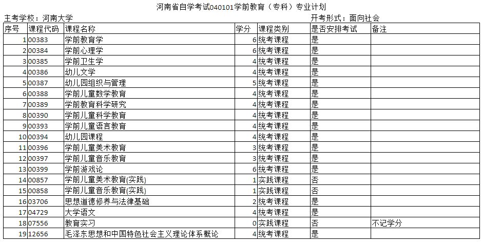 河南自考專科和本科學前教育專業的主考院校是哪個？