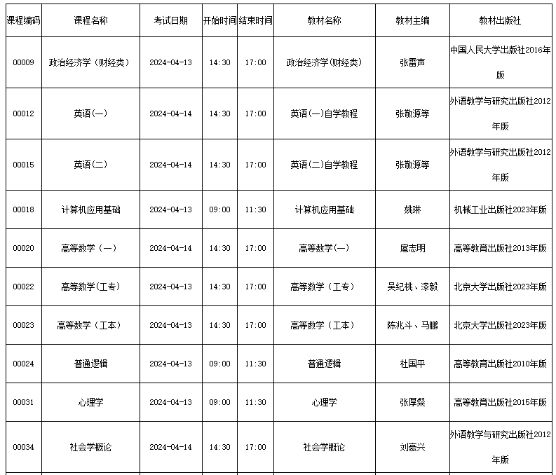 四川省高等教育自學考試（24.1次）2024年4月考試課表、課程簡表