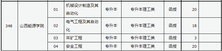 山西省2023年成人高校招生征集志愿公告第5號