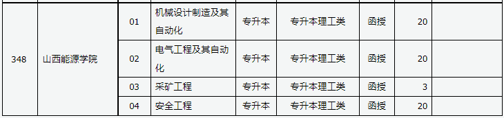 山西省2023年成人高校招生征集志愿公告第4號