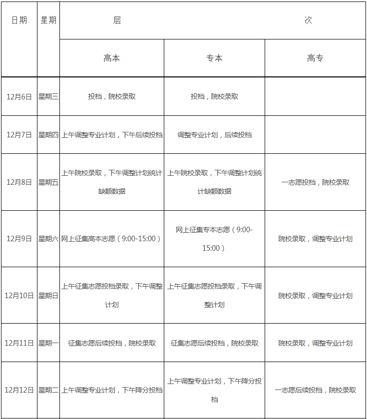 關于做好江西省2023年成人高校招生錄取工作的通知