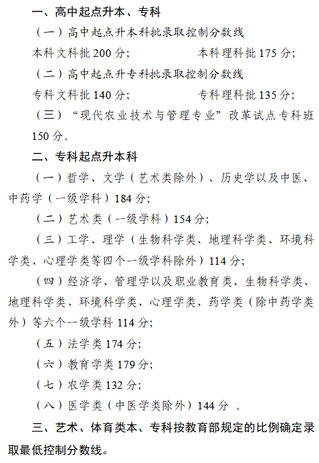 成人高考考生注意，四川省2023年成招征集志愿將于12月25日開始！