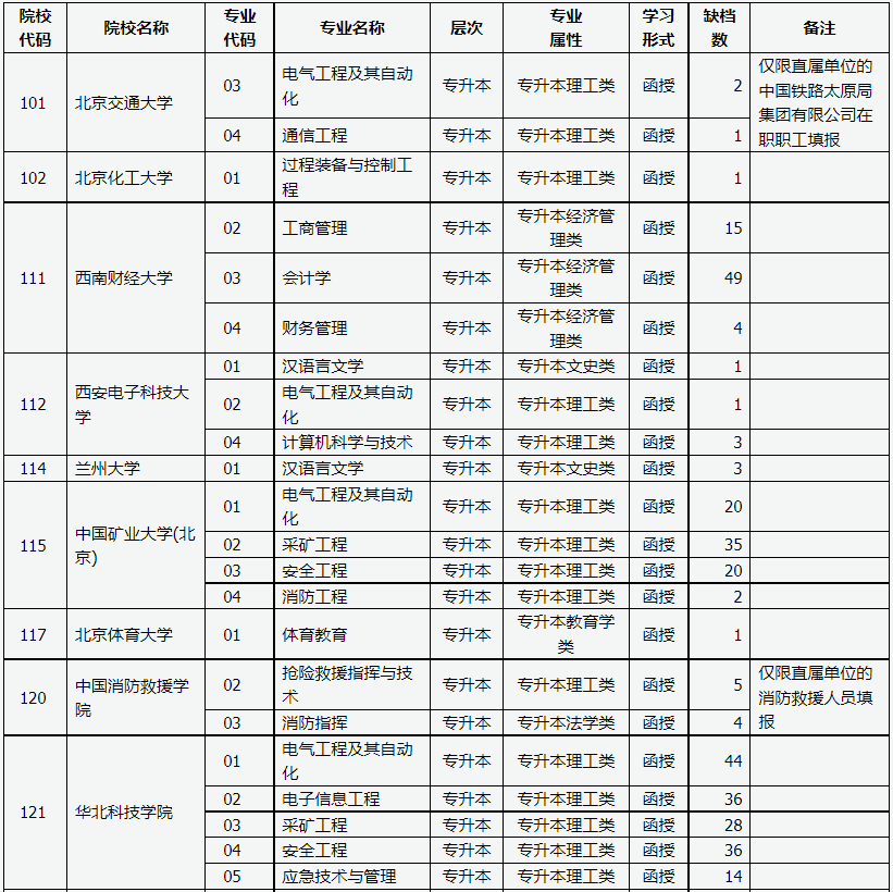 山西省2023年成人高校招生征集志愿公告第3號