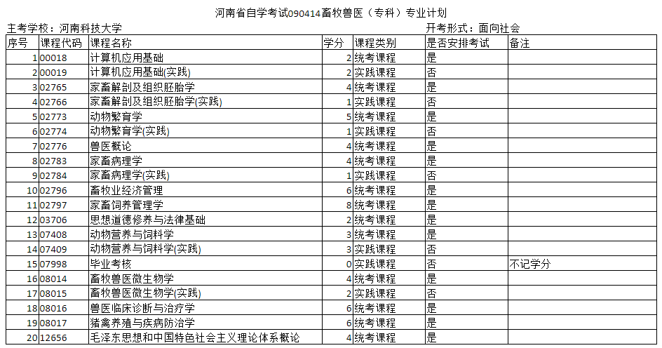 鄭州自考專科和本科獸醫專業的主考院校是哪個？
