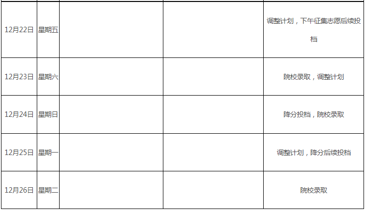 關于做好江西省2023年成人高校招生錄取工作的通知