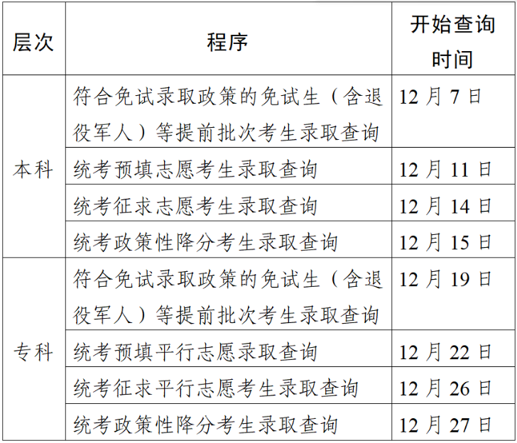 2023年江蘇成人高考錄取查詢時間：12月5日-27日