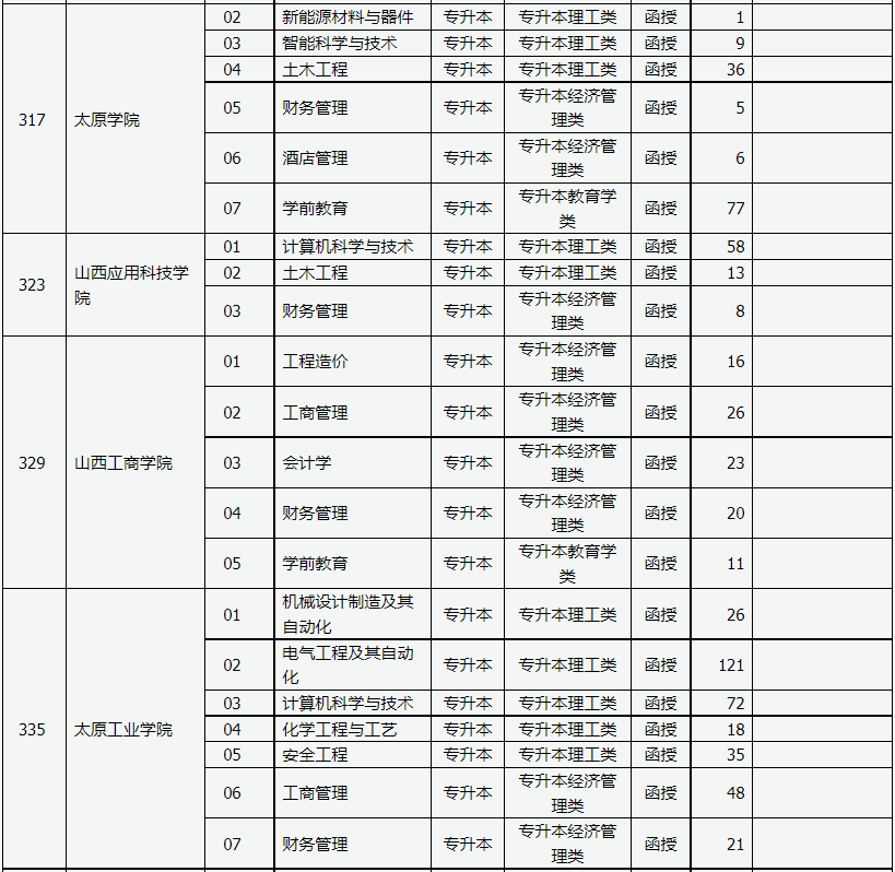 山西省2023年成人高校招生征集志愿公告第3號