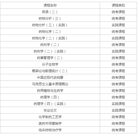 自考藥劑專業學習內容？