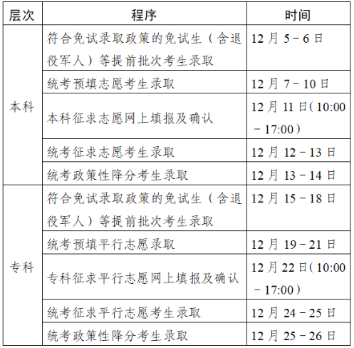 2023年江蘇成人高考錄取查詢時間：12月5日-27日