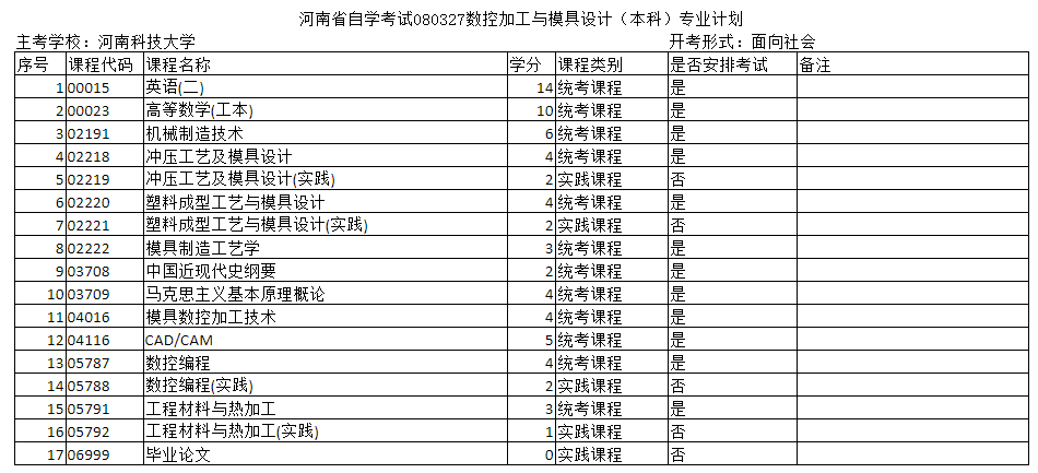 河南周口數控加工專業計劃在哪找？