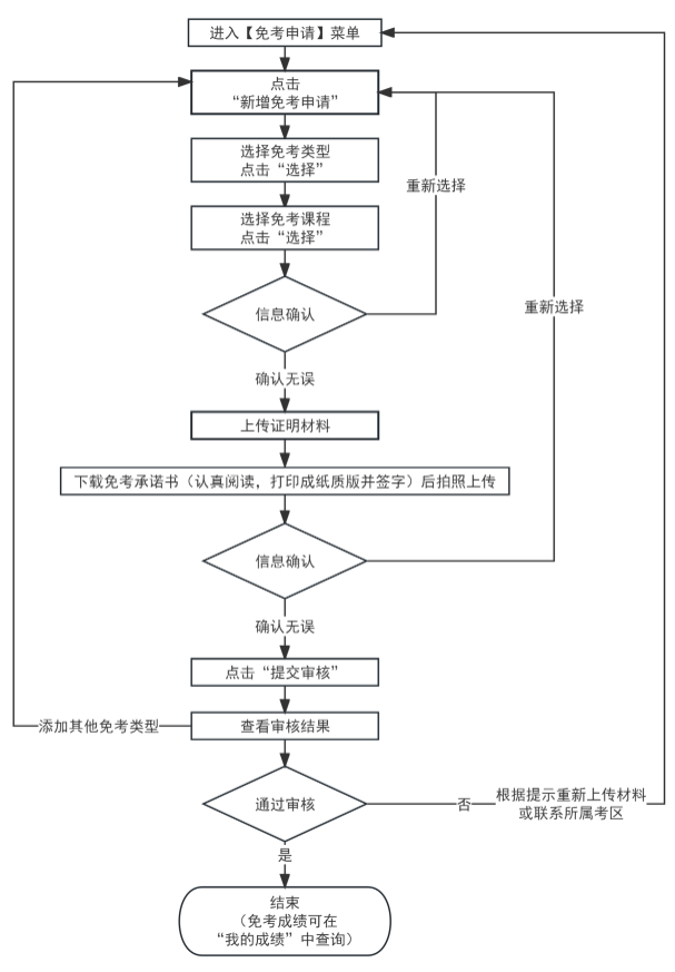 2023年下半年天津市高等教育自學考試課程免考及省際轉考申請通知