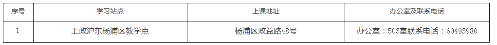 上海政法學院2022年成人高考招生指南（網絡版）