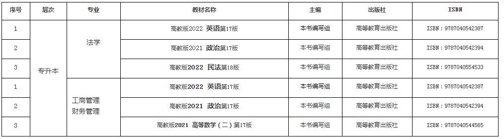 上海政法學院2022年成人高考招生指南（網絡版）