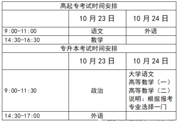 河南水利與環境職業學院2021成人教育招生簡章