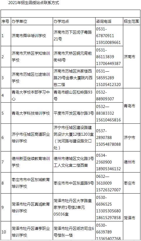 青島大學2021年成人高等教育招生簡章