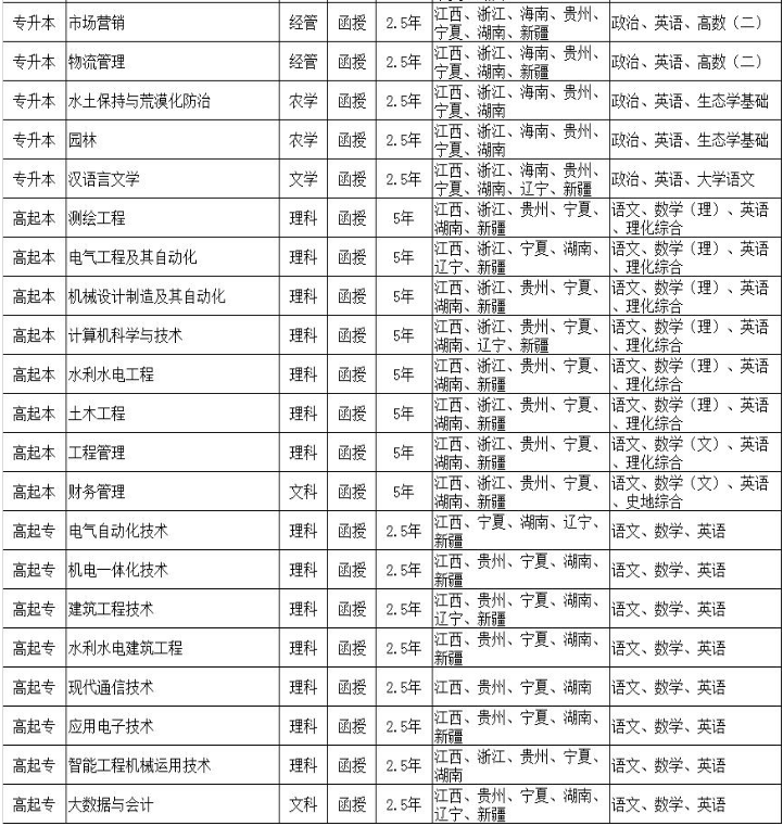 南昌工程學院2022年學歷繼續教育招生簡章