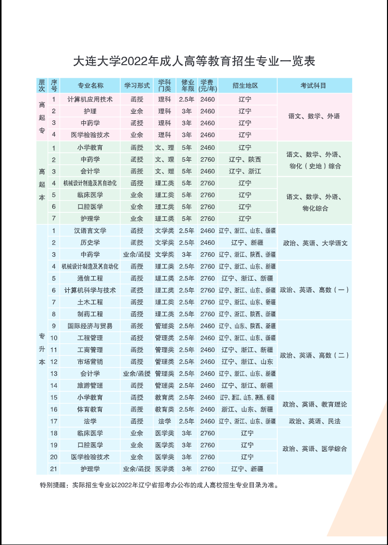大連大學2022年成人高等教育招生簡章