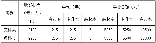 致湖南農業大學成人高等教育2023級考生的公告