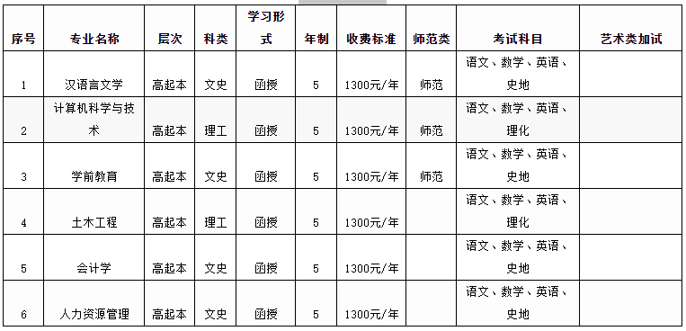 新鄉學院2021年成人高等教育招生簡章